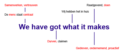 EversPartners Kernwaarden betekenis slogan